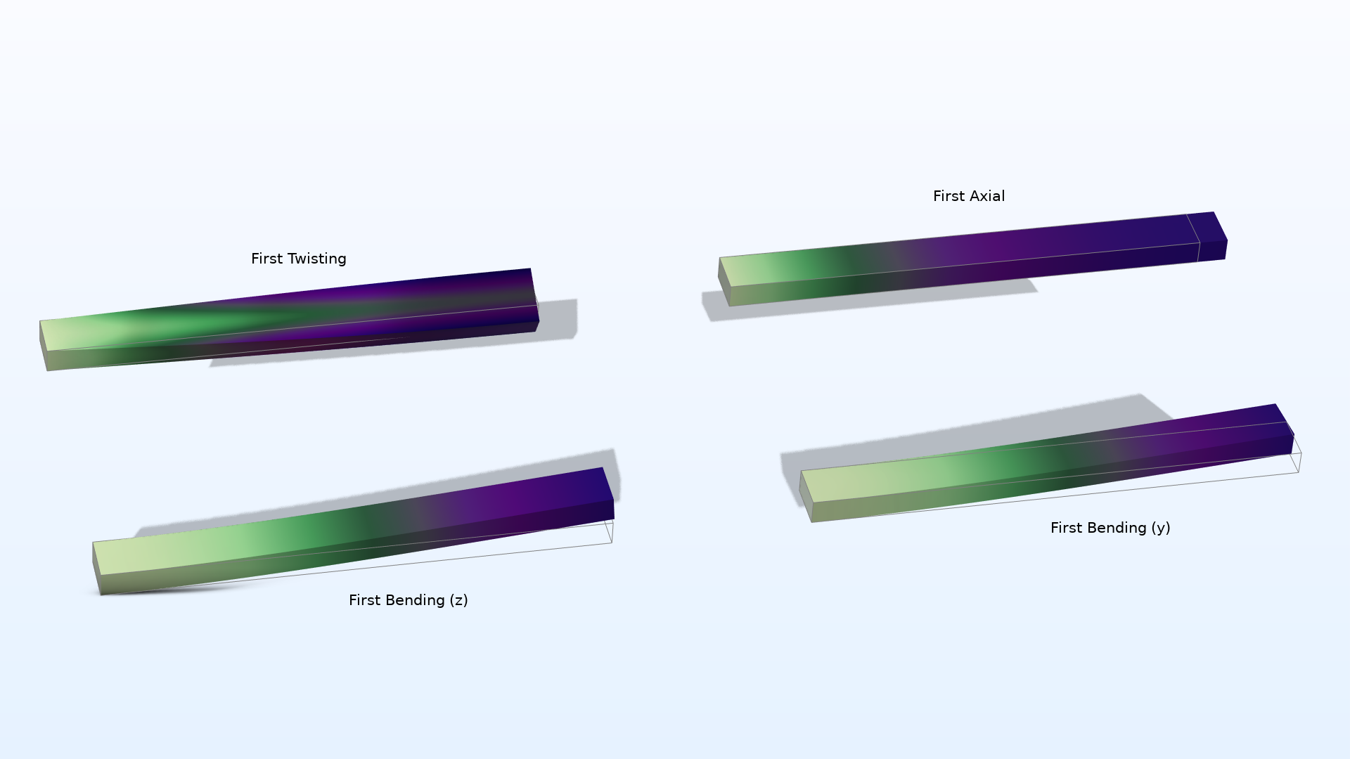Four plots of a cantilever model in the Aurora Borealis color table.
