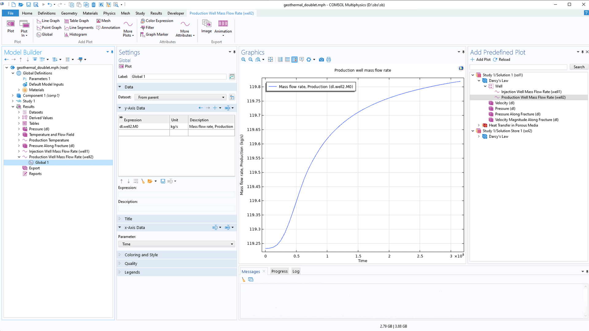 The COMSOL Multiphysics UI showing the Model Builder with the Global node highlighted, the corresponding Settings window, and a 1D plot in the Graphics window.
