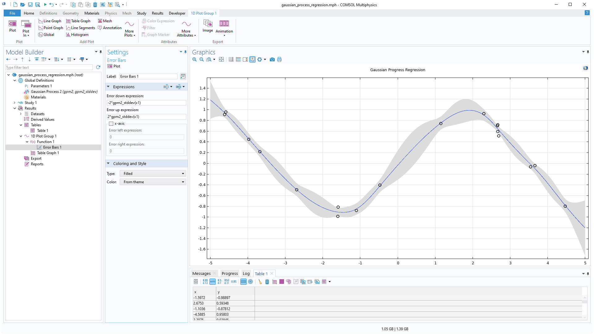 The COMSOL Multiphysics UI showing the Model Builder with the Error Bars node highlighted, the corresponding Settings window, and a 1D plot in the Graphics window.