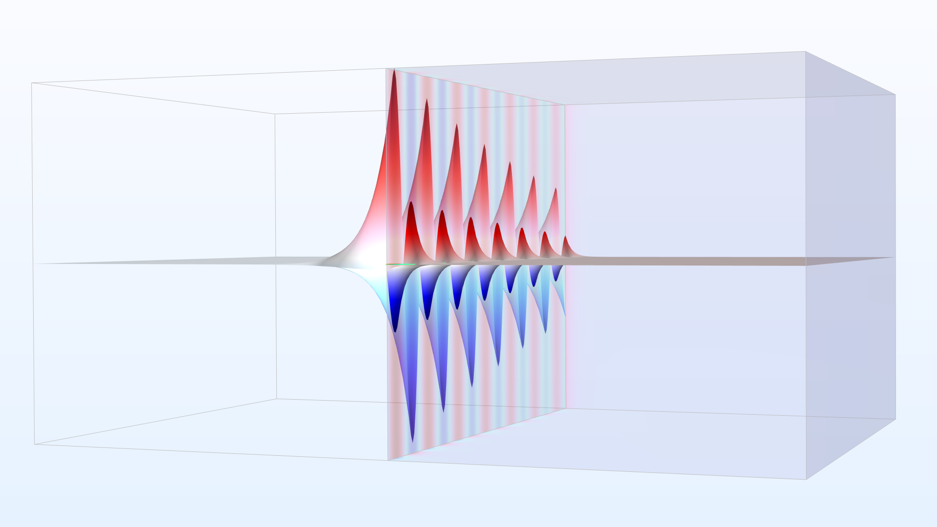 A surface plasmon polariton wave model showing the wave propagation in the Wave color table.