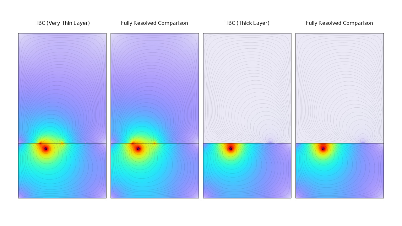 A 2D plot with four results showing the magnetic field distribution for each.