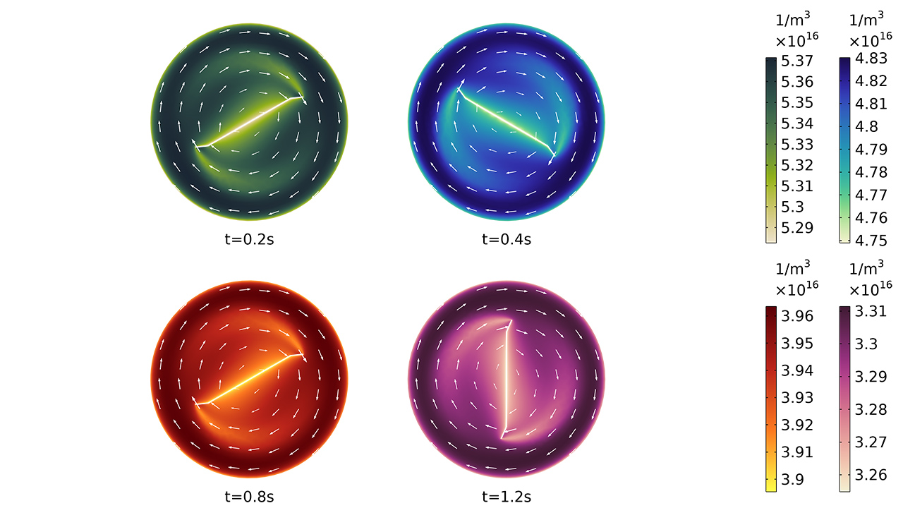 Un graphique 2D avec quatre tracés de formes circulaires montrant les résultats de concentrations de particules en fonction du temps.