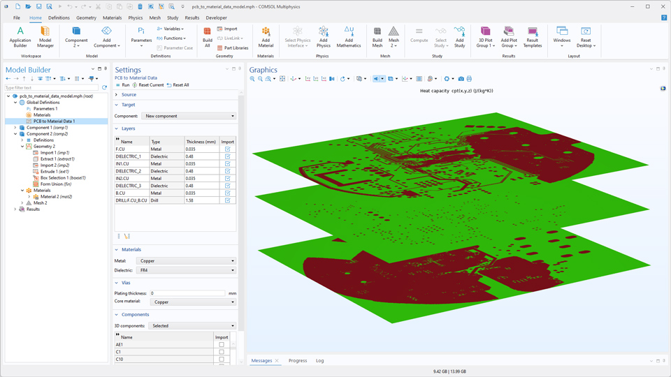 The COMSOL Multiphysics UI showing the Model Builder with the PCB to Material Data node highlighted, the corresponding Settings window, and a PCB model in the Graphics window.