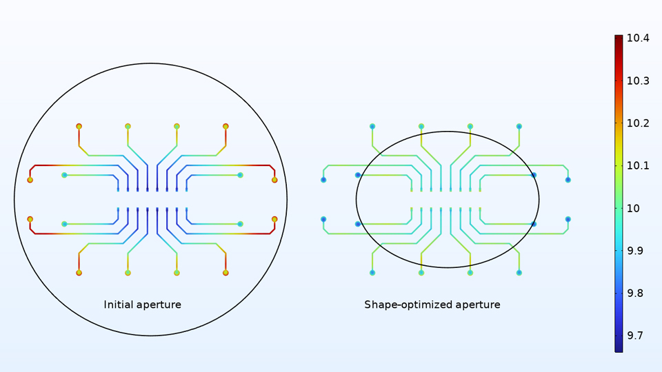 Two 2D plots side by side, with the initial aperture on the left and shape-optimized aperture on the right.