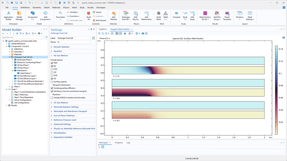 The COMSOL Multiphysics UI showing the Model Builder with the Hydrogen Fuel Cell node highlighted, the corresponding Settings window, and a 2D plot in the Graphics window.