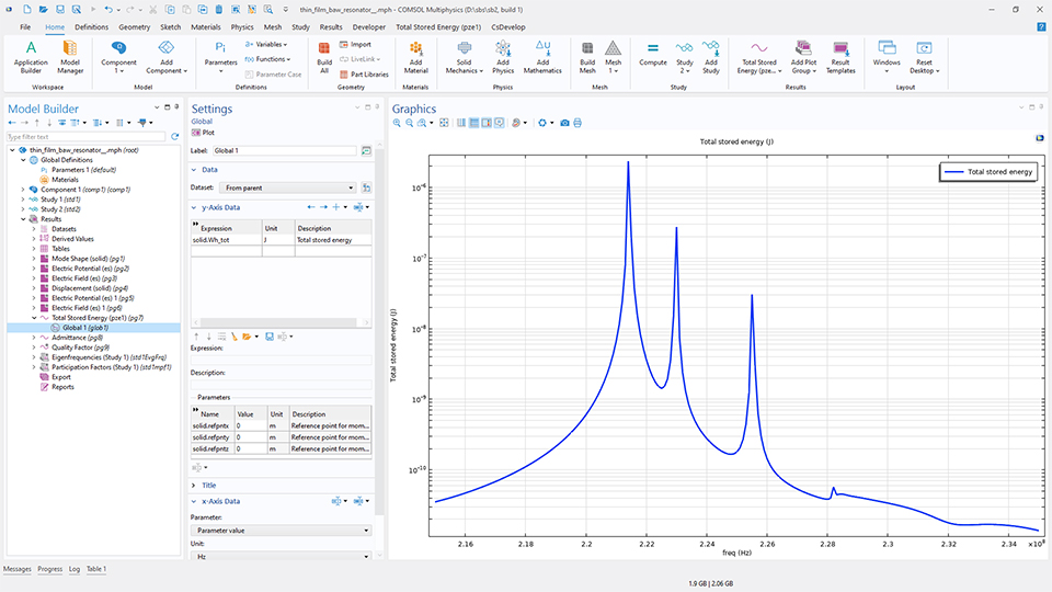 The COMSOL Multiphysics UI showing the Model Builder with the Global node highlighted, the corresponding Settings window, and a 1D plot in the Graphics window.