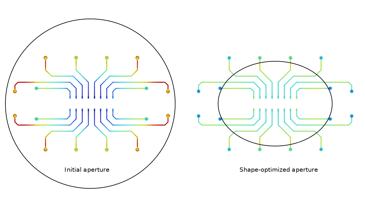 Two 2D plots side by side, showing the initial aperture on the left and the shape-optimized aperture on the right.