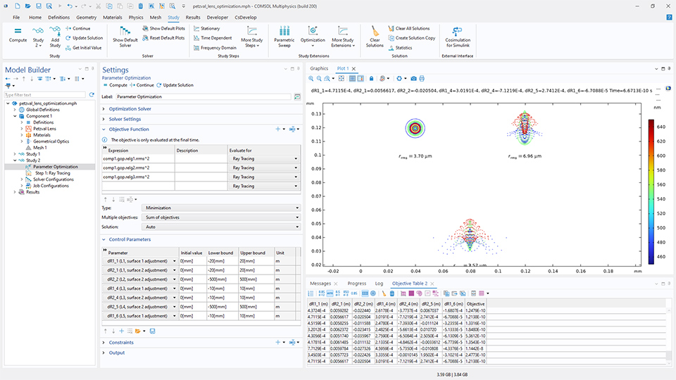 Interface utilisateur de COMSOL Multiphysics montrant le Constructeur de modèles avec le noeud Optimisation paramétrique mis en évidence, la fenêtre de réglages correspondante et un graphique 2D dans la fenêtre Graphiques.