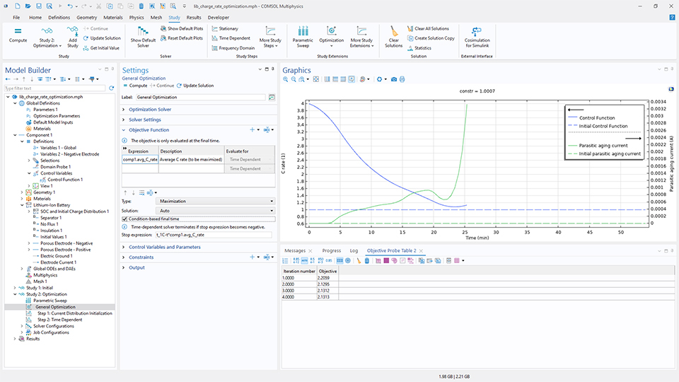 The COMSOL Multiphysics UI showing the Model Builder with the General Optimization node highlighted, the corresponding Settings window, and a 1D plot in the Graphics window.