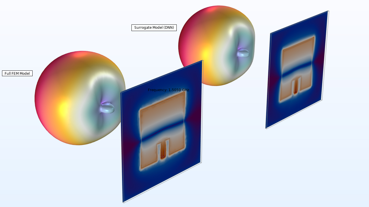 Two antenna models showing the full finite element method (FEM) model and the surrogate model.