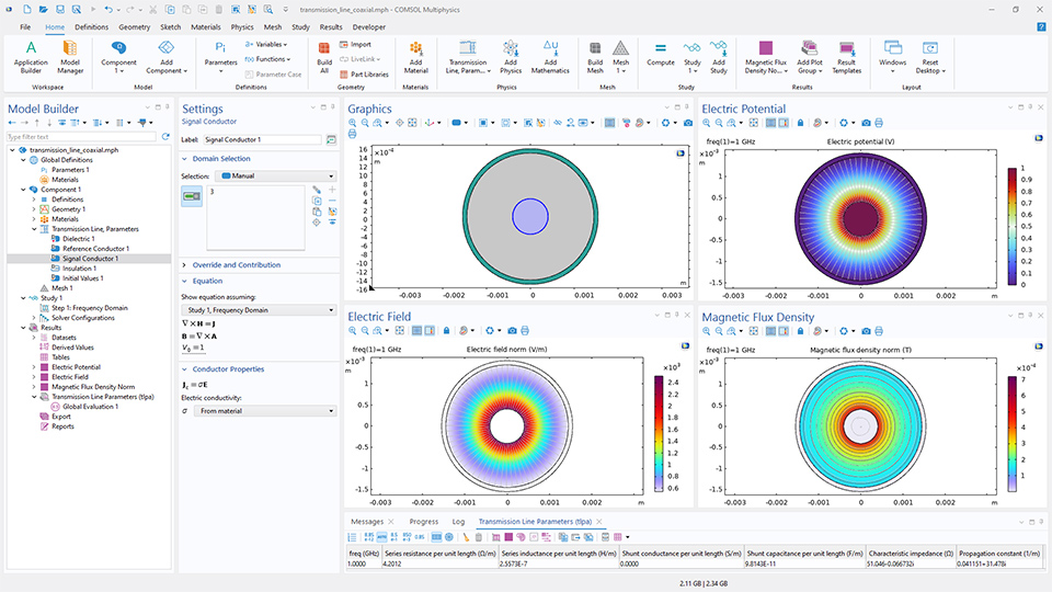 The COMSOL Multiphysics UI showing the Model Builder with the Signal Conductor node highlighted, the corresponding Settings window, and four Graphics windows.