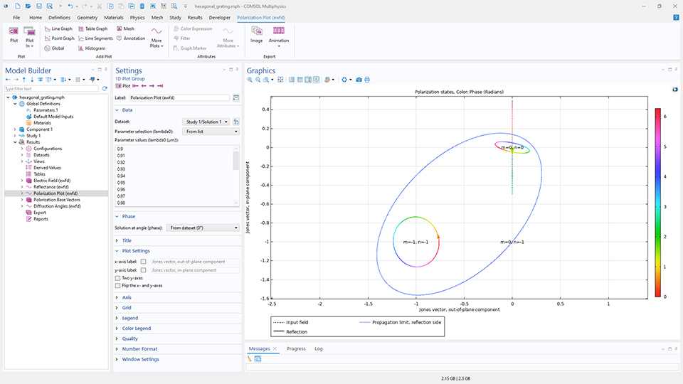 L'interface utilisateur de COMSOL Multiphysics montre le Constructeur de modèles avec un graphique 1D mis en évidence, la fenêtre de réglages correspondante et un graphique de polarisation dans la fenêtre graphique.