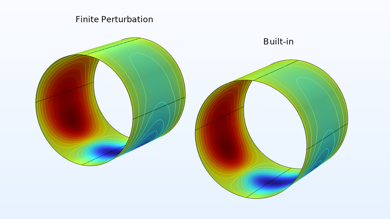 Pression sur deux paliers hydrodynamiques.