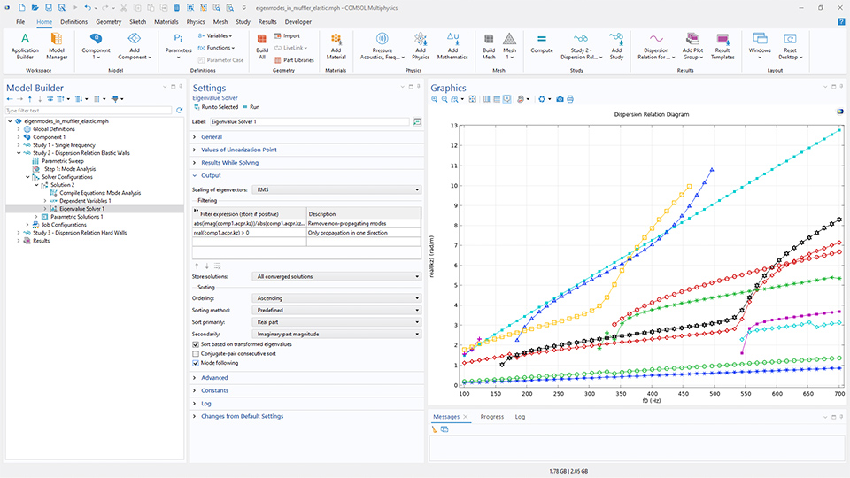 The COMSOL Multiphysics UI showing the Model Builder with the Eigenvalue Solver node highlighted, the corresponding Settings window, and a 1D plot in the Graphics window.