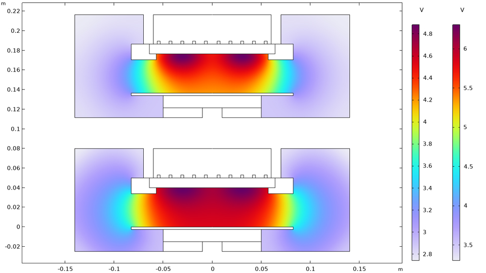 A 2D plot showing electron temperature.