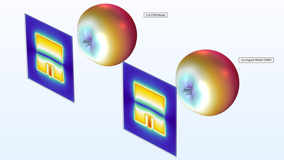 Two antenna models, where one is a full finite element method (FEM) model and the other is a surrogate model.