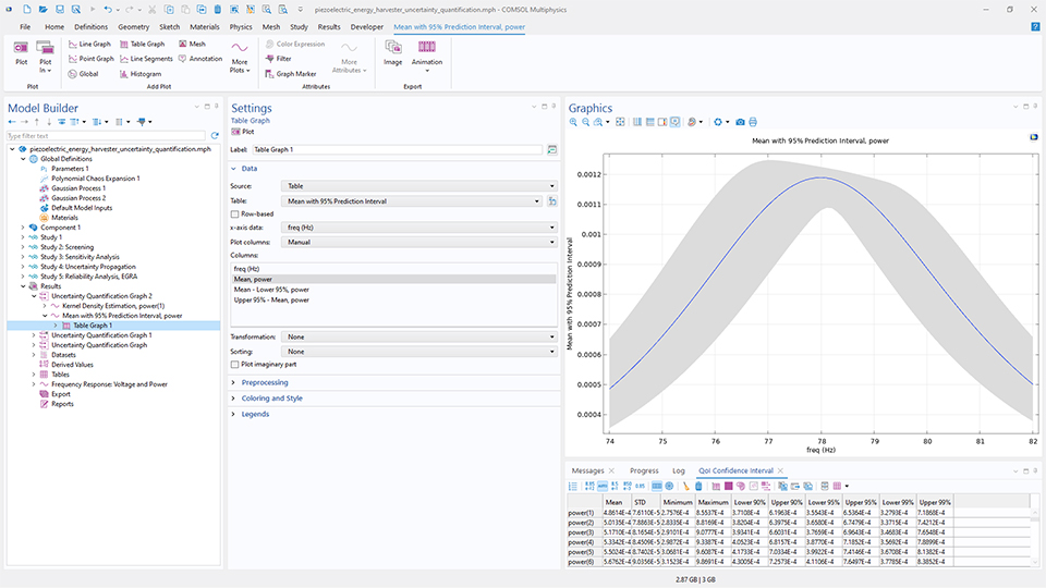 The COMSOL Multiphysics UI showing the Model Builder with the Table Graph node highlighted, the corresponding Settings window, and a 1D plot in the Graphics window.