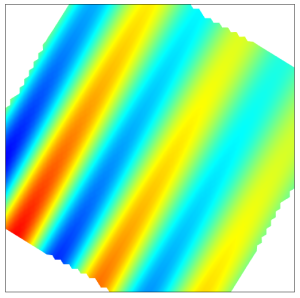 An image of sample data on the xy-plane after using the Rotate transform.