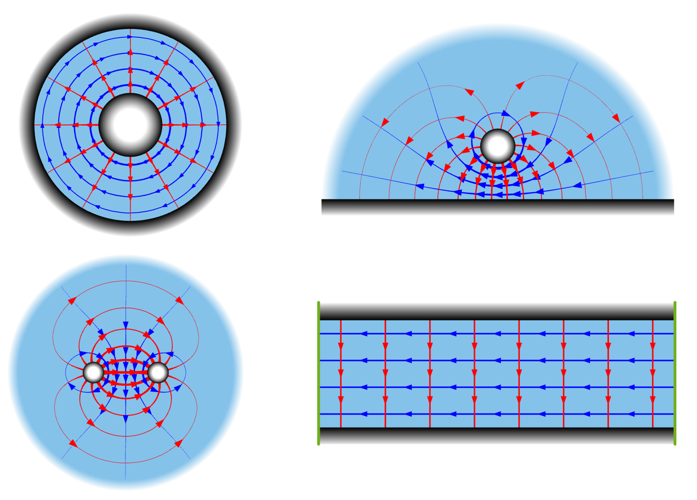 A collage of 4 illustrations detailing the different types of TEM transmission lines, including coaxial, line above plane, parallel wire, and parallel plate.