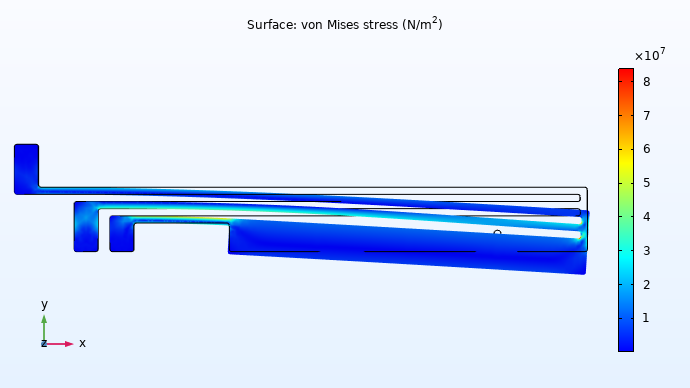 A plot of the stress and deformation in a thermal microactuator visualized in a rainbow color table.
