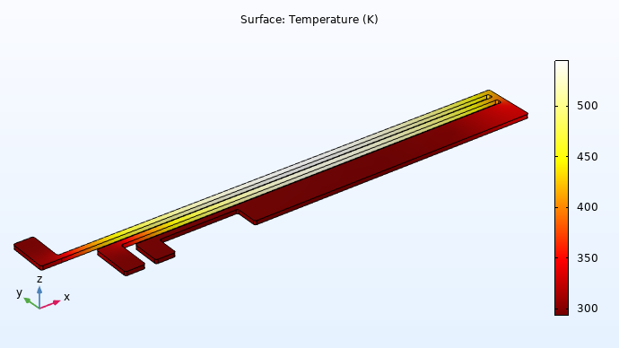 A thermal actuator model with a surface plot of the temperature distribution visualized in a red–white color gradient.
