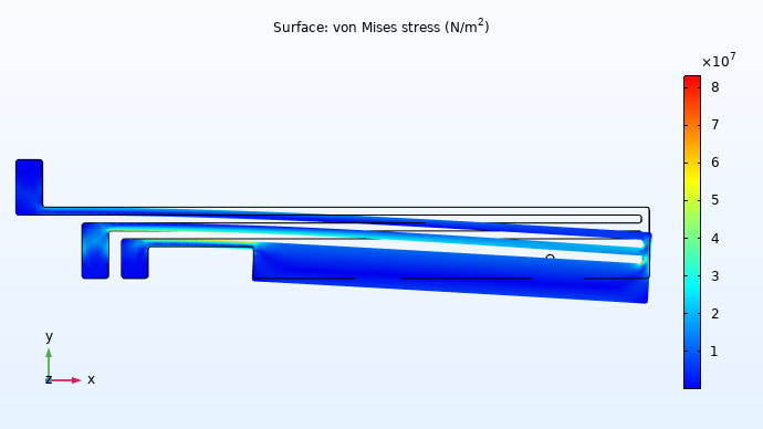 A thermal microactuator model with the stress distribution plotted in a rainblow color table.
