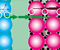 A closeup view of the discharge process in a lithium-ion battery.