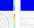 Two side-by-side plots from an armored cable model showing the geometry of the 3D magnetic flux in the air gap between the conductors.