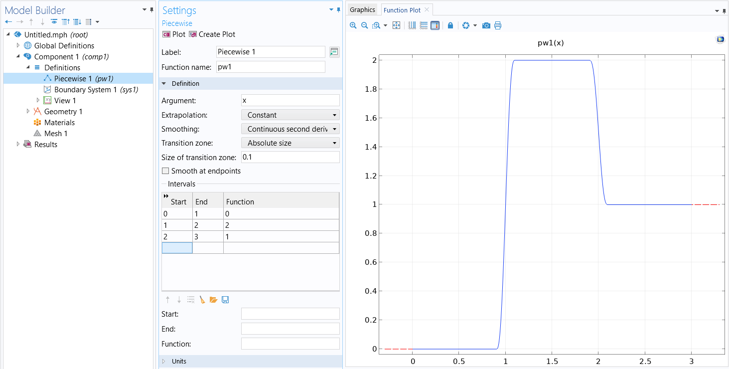 A screenshot of the Model Builder with the Piecewise function Settings window open and the Definition section expanded, as well as a smoothed piecewise function shown in the Graphics window.