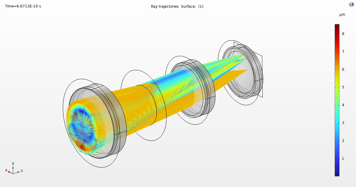 Ray Optics Modeling Capabilities Overview