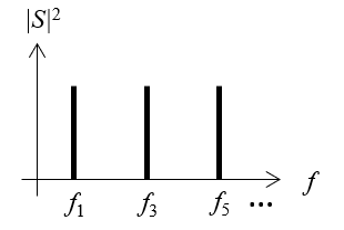 A plot of power carried at the odd harmonic frequencies of an AC signal.