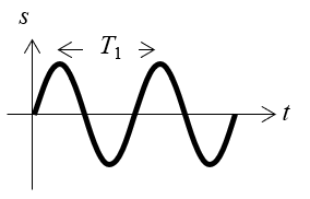 A plot of a simple AC signal shown as an alternating sin wave.