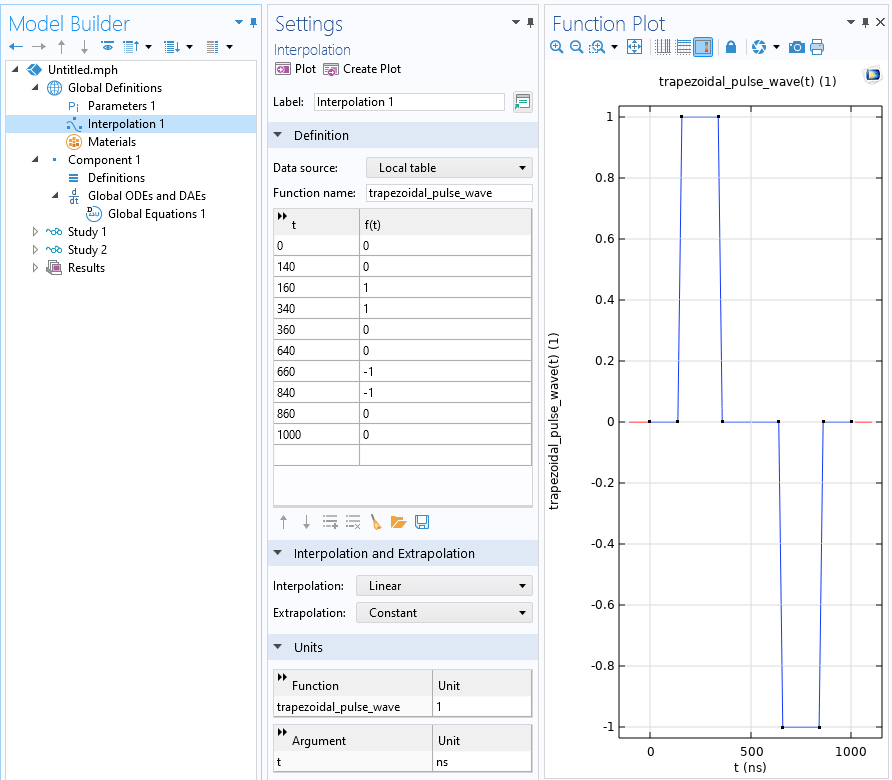 The COMSOL Multiphysics UI showing the Model Builder with the Interpolation function selected, the corresponding Settings window showing the data table, and a plot in the 
Function Plot window.