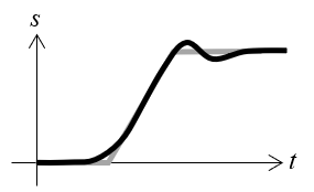 A plot showing an example target signal in gray and a true signal in black.