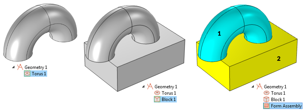 Three side-by-side figures showing, from left to right, the geometry of a torus, the geometry of a touching torus and block, and the finalized geometry domains.