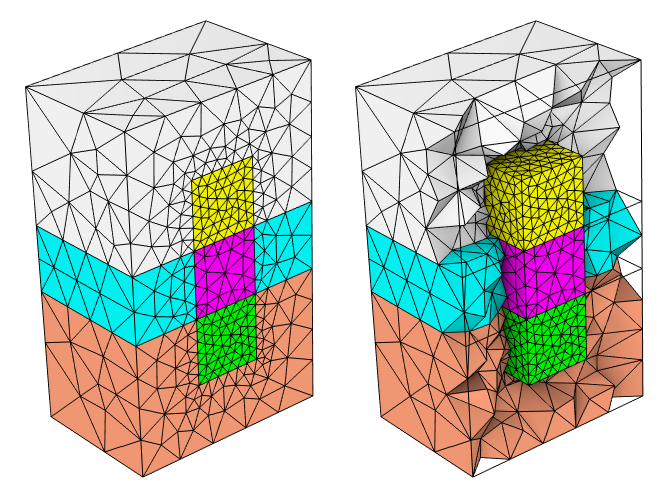 Two side-by-side figures, where the one on the left shows the final meshed geometry, and the one on the right shows the final meshed geometry with a filter applied to some domains to show the mesh elements where y ≥ 0.5.