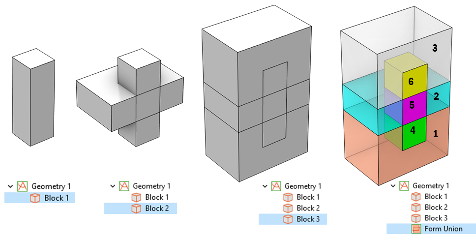 Side-by-side images showing the composition of three blocks, with the result displayed on the right.