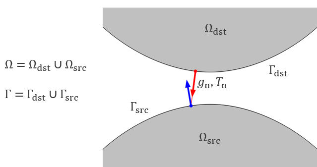 Two gray semicircles with a blue and red arrow in between.