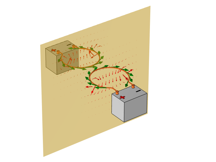 A yellow wall boundary with a mirrored gray rectangular box, orange loop, and the same positive and negative symbols.