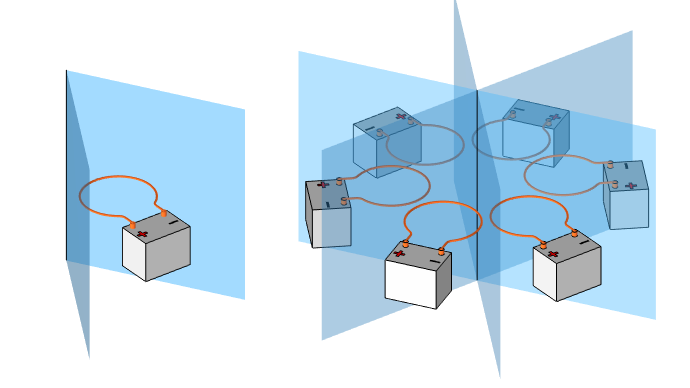 Blue boundaries intersect at a central axis with each of the even number of sectors containing gray rectangular boxes and orange loops facing the central axis.