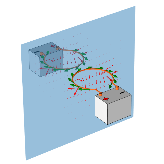 A blue wall boundary with a mirrored gray rectangular box, orange loop, and reversed positive and negative symbols.