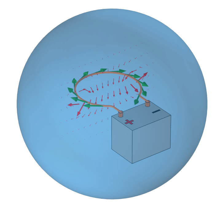 A transparent blue sphere surrounds a gray rectangular box with positive and negative symbols and an attached orange loop.