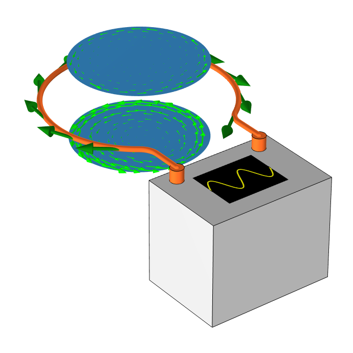 Circular blue boundaries just above and just below the interior of an orange loop attached to a gray rectangular box with a wave function graphically displayed on top.