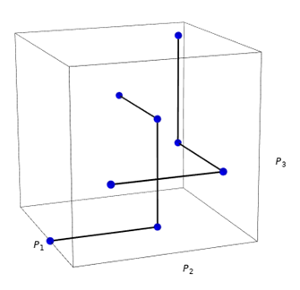 A plot of a cube containing blue dots connected by black lines representing how the values for the input variables change in the MOAT method.