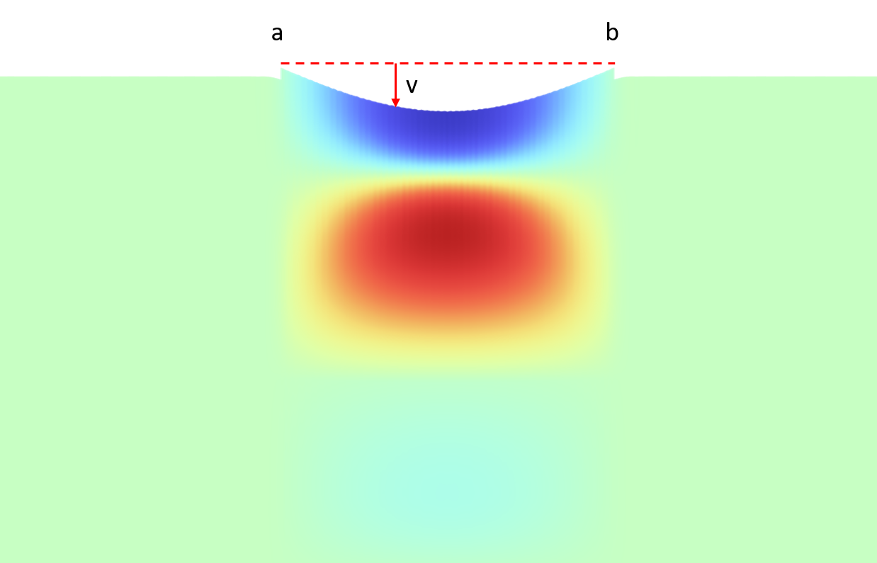 A plot of the y-displacement of the top electrode visualized in a rainbow color table.