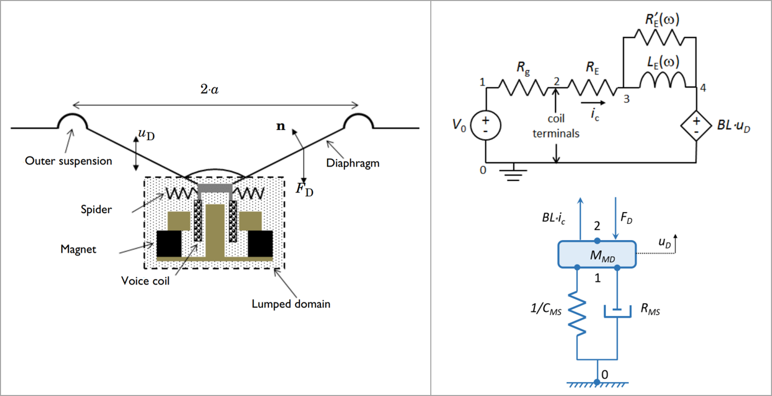 A 2D diagram of a lumped mechanical system, a black circuit diagram, and a blue circuit diagram.