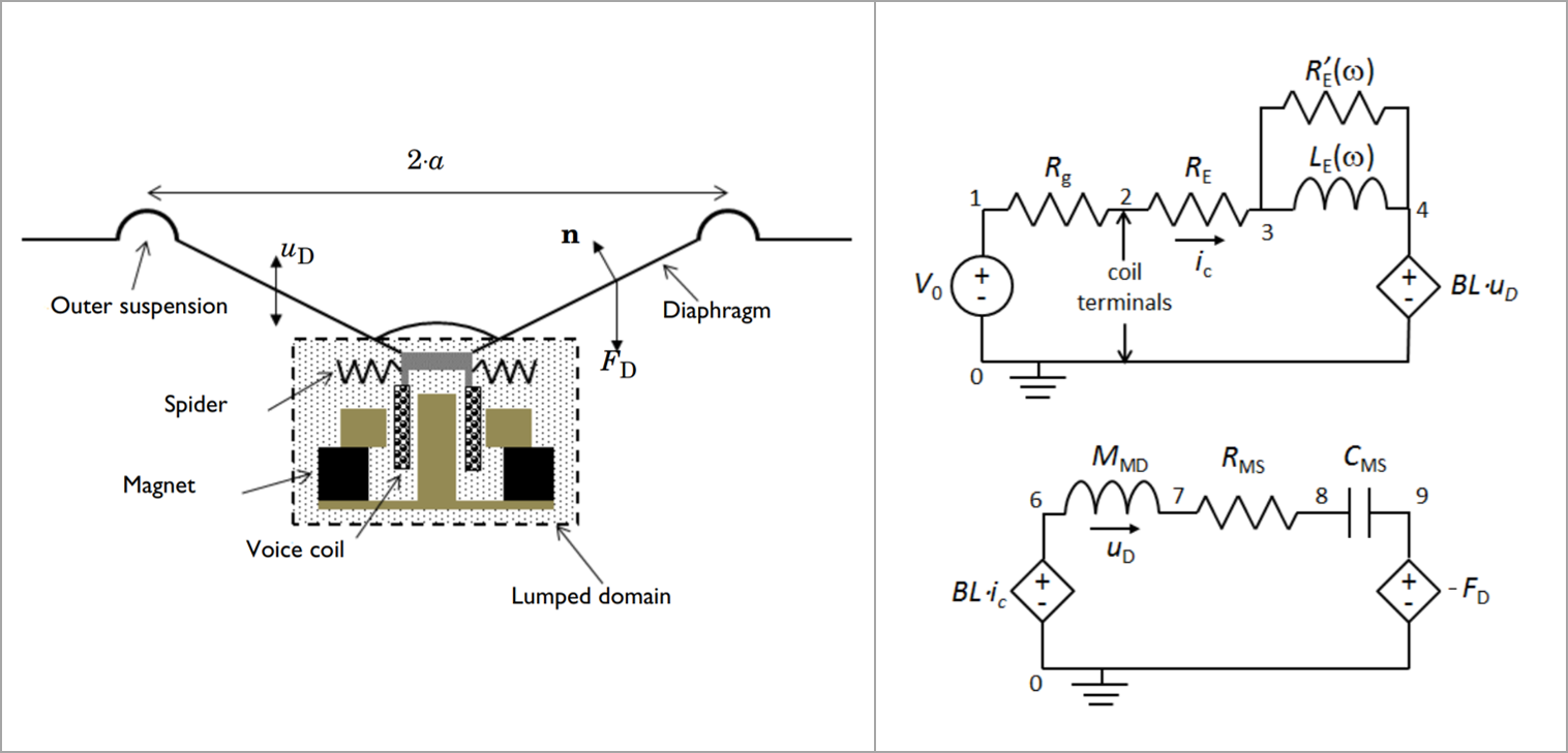 A 2D diagram of labeled mechanical and electrical components and two circuit diagrams.