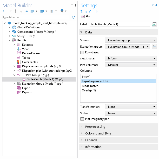 Model Builder tree highlighting the Table Graph node settings under a new 1D Plot Group.