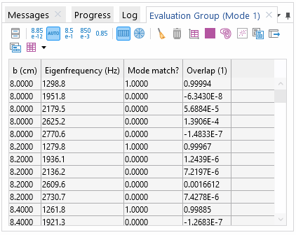 Table for the Evaluation Group for Mode 1, showing the values for b, Eigenfrequency (Hz), Mode match, and Overlap. 