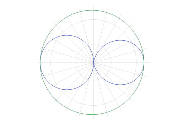 Far-Field Analysis